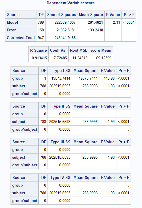 Partial Omega Squared for Repeated Measures ANOVA from F